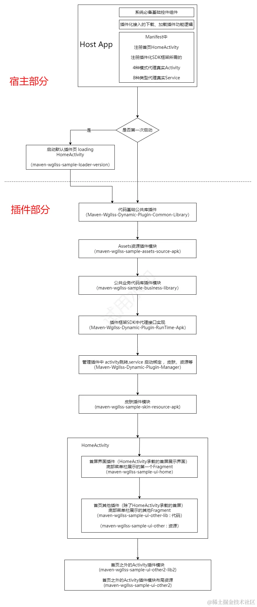 WXDynamicPlugin流程图.png