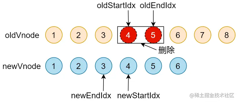 新开始节点大于新结束节点.png