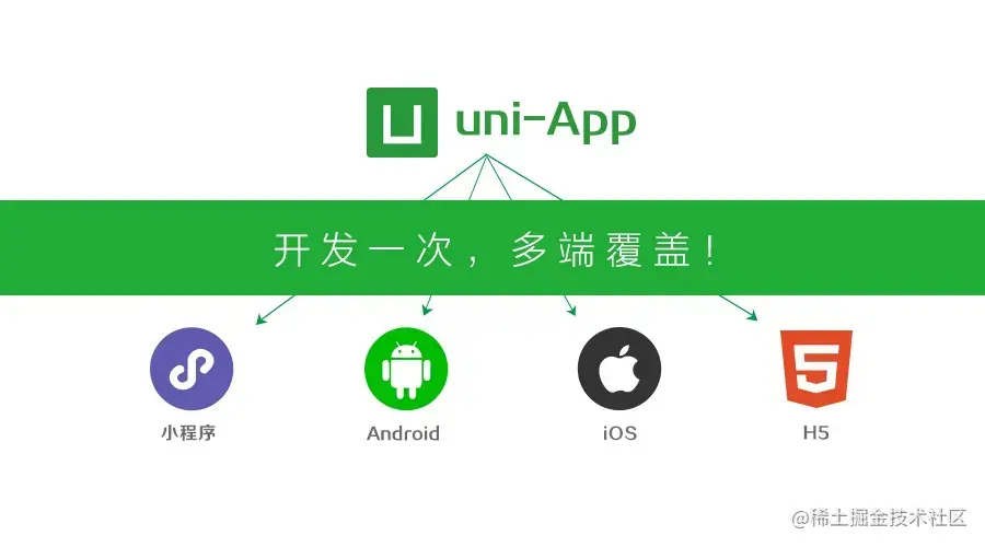 uniapp使用心得