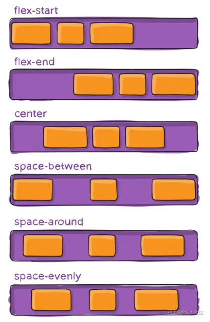 justify-content.png