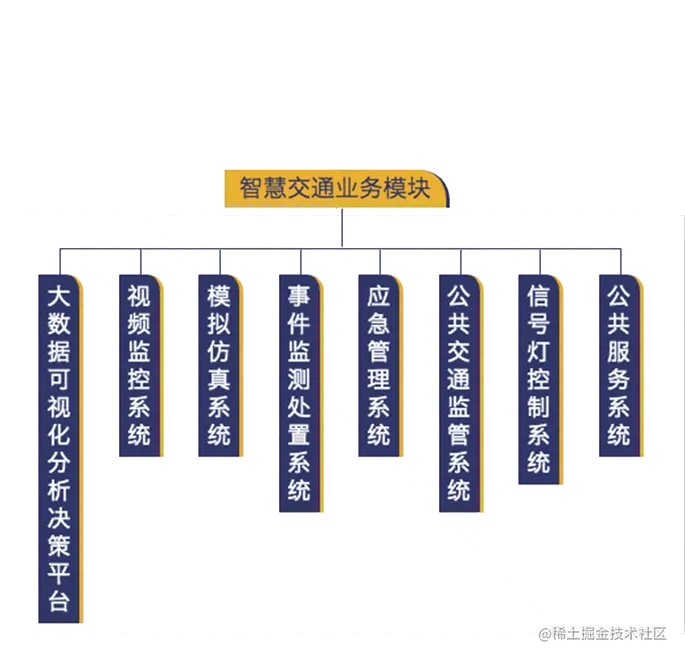 智慧交通业务模块.png