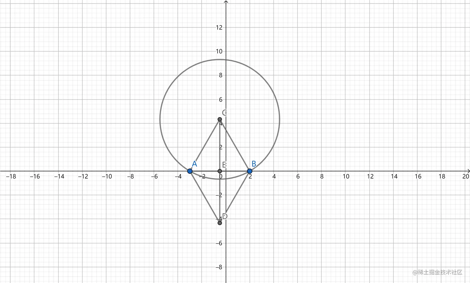 一条线段可以被分为两条相等的线段 (1).png