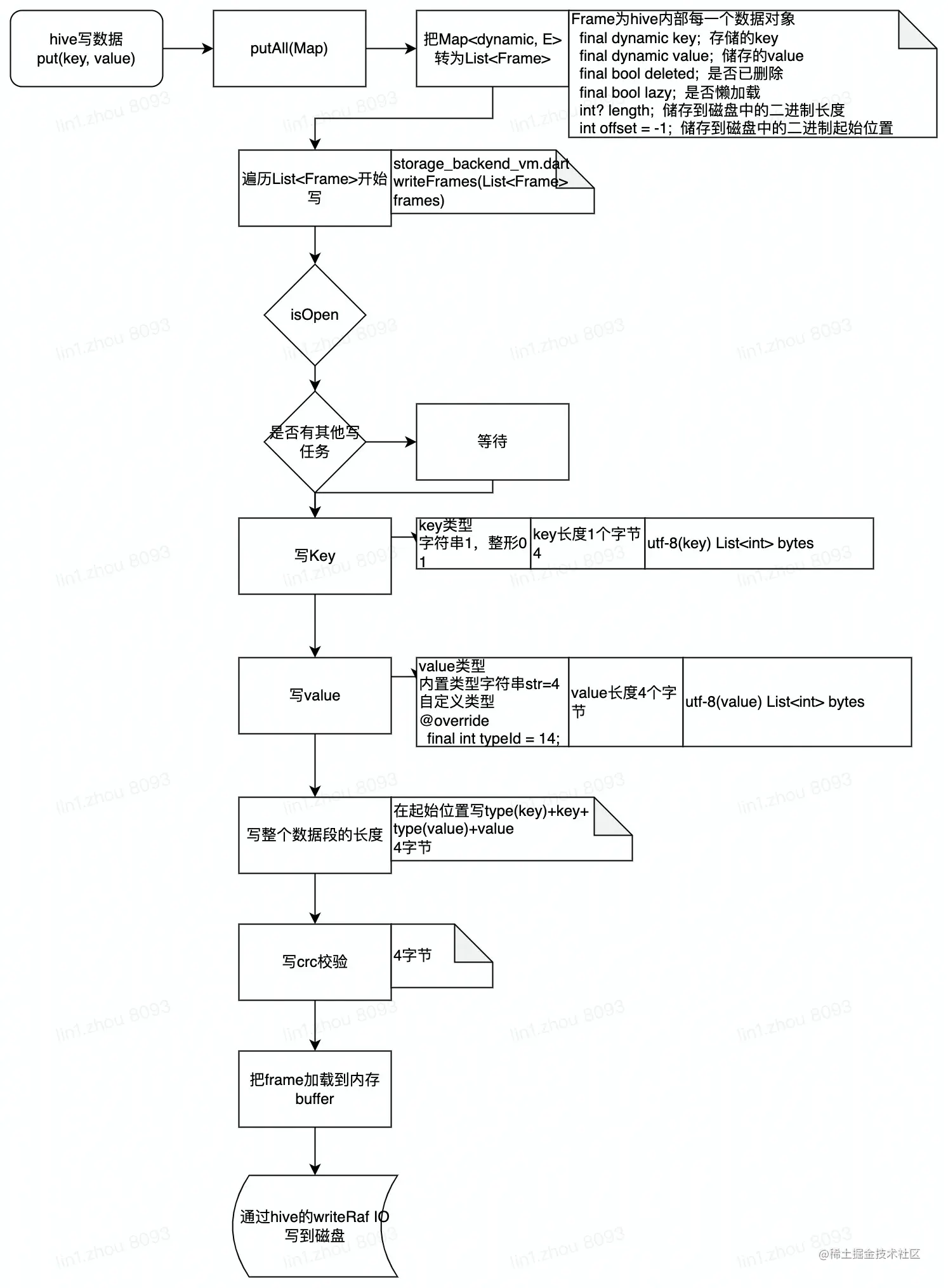 UML diagram.jpg