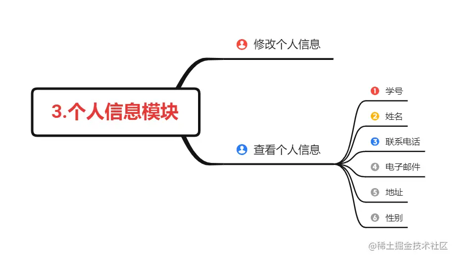 3.个人信息模块.png
