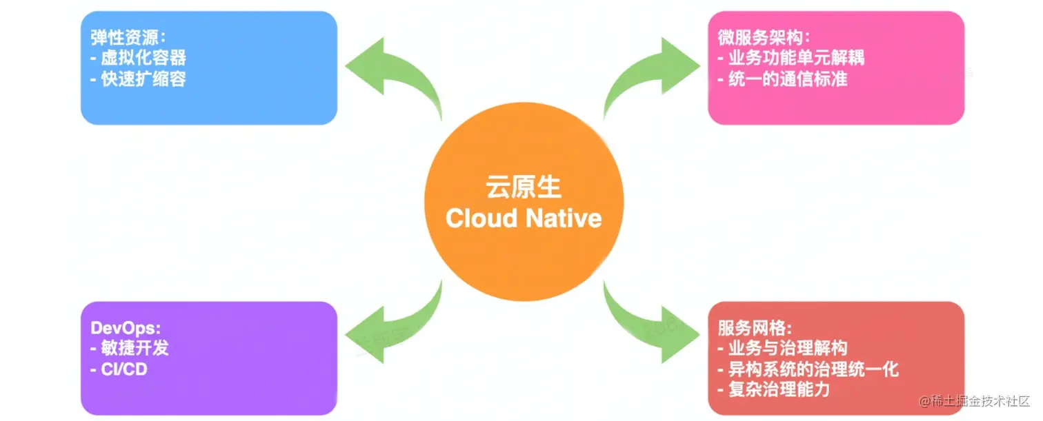 截屏2023-02-01 15.42.14.png