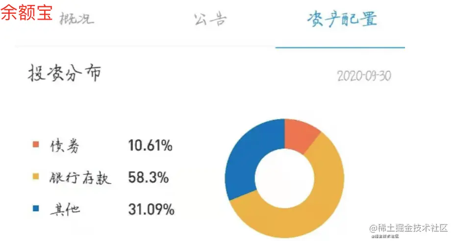 余额宝的资产配置图