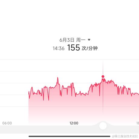 掘金小勇士于2024-06-03 22:07发布的图片