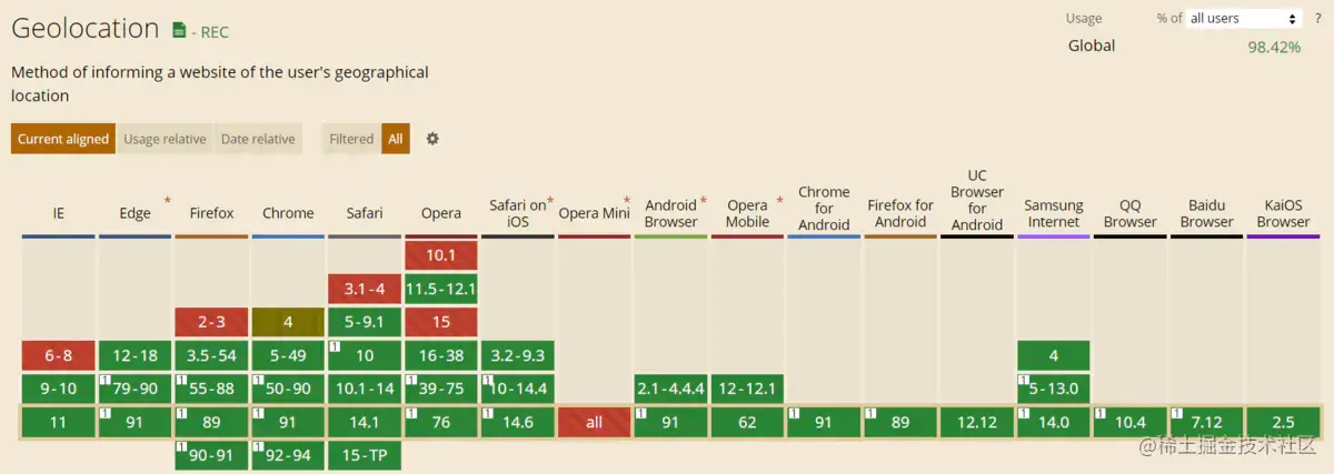 geolocation-api