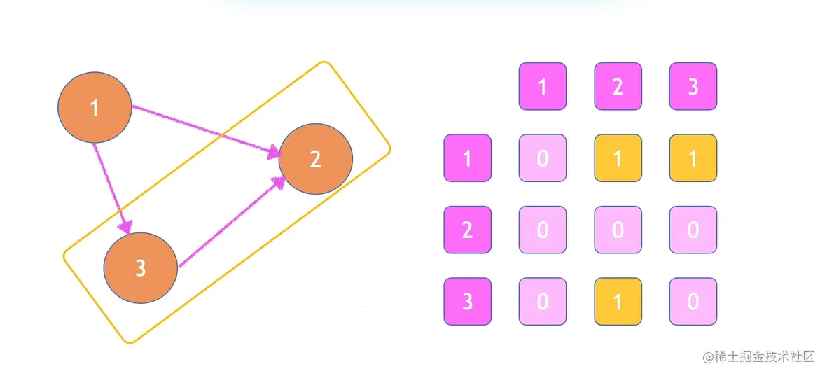 AdjacencyMatrix.png