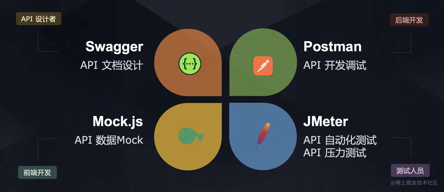 apifox-platform.png