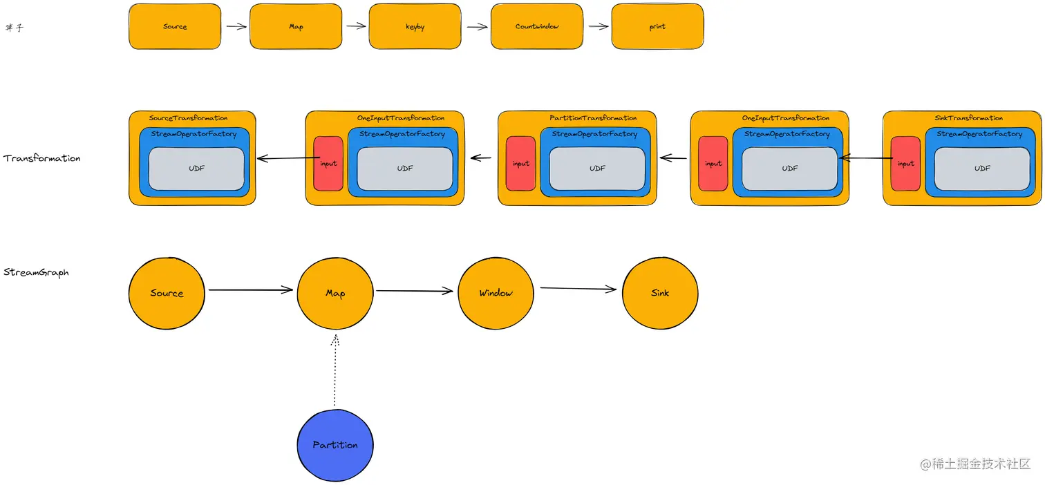 【Flink】详解StreamGraph_image_7.png