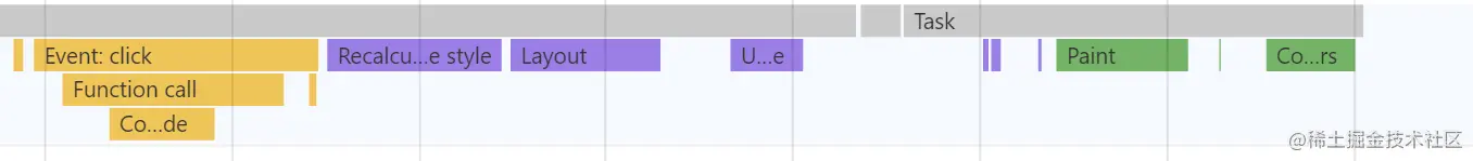 改变dom高度后的渲染过程