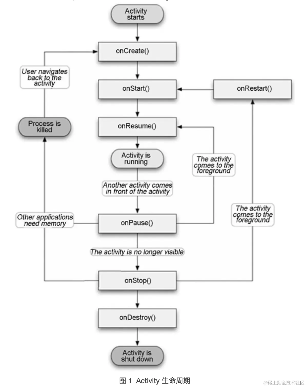Android_Activity生命周期.png