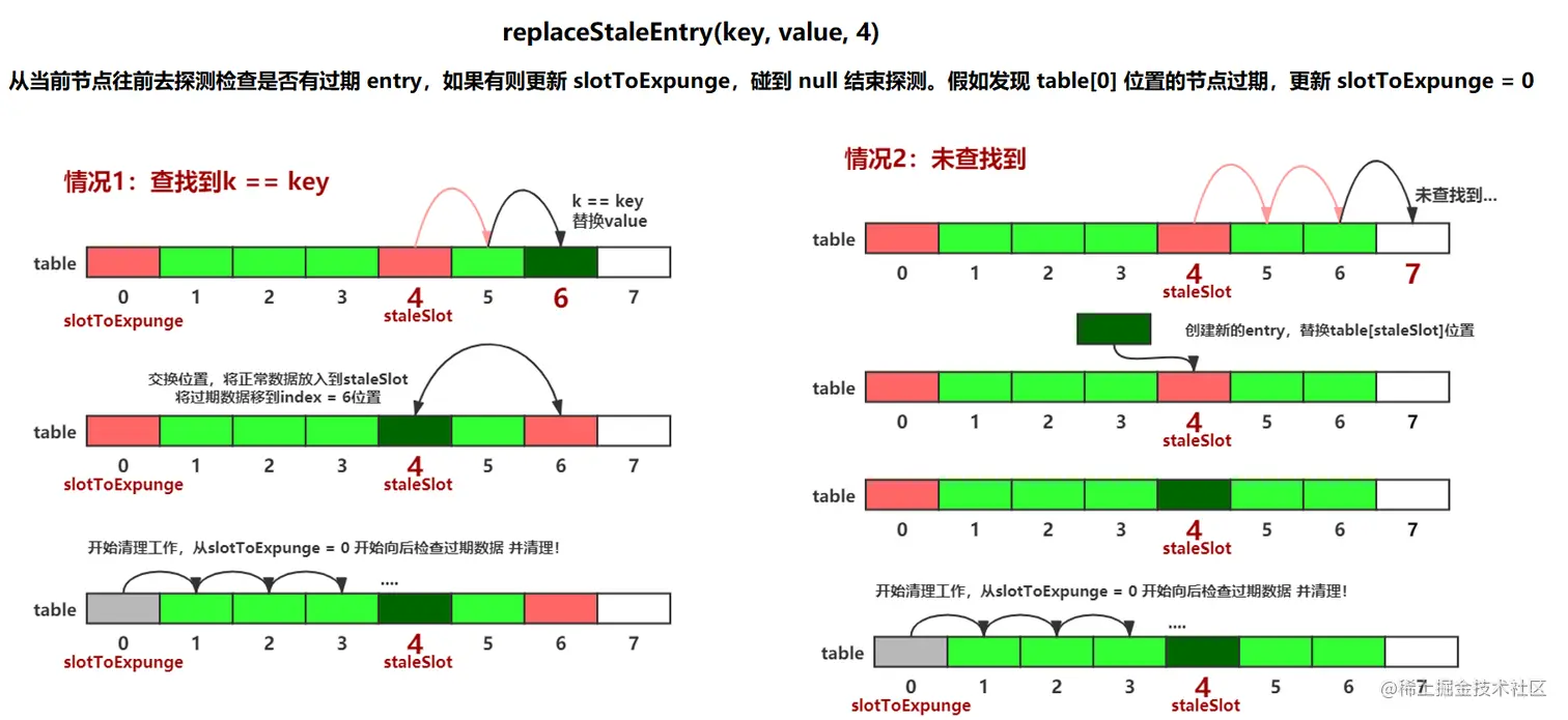 JUC-replaceStaleEntry流程.png
