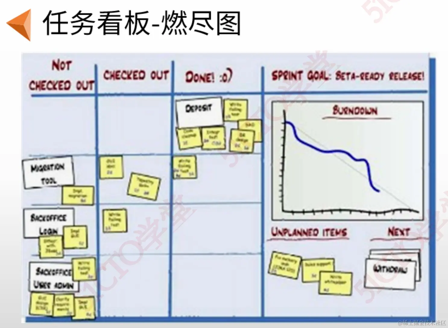 任务看板 燃尽图.png