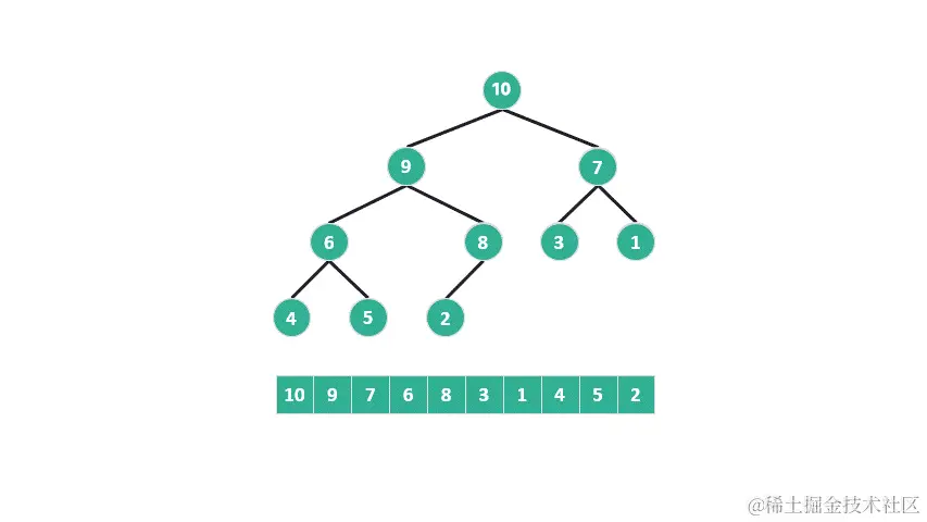 动图 重建最大堆示意图