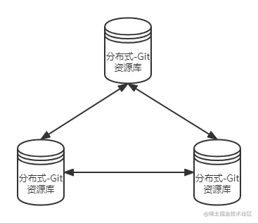 Git快照.png