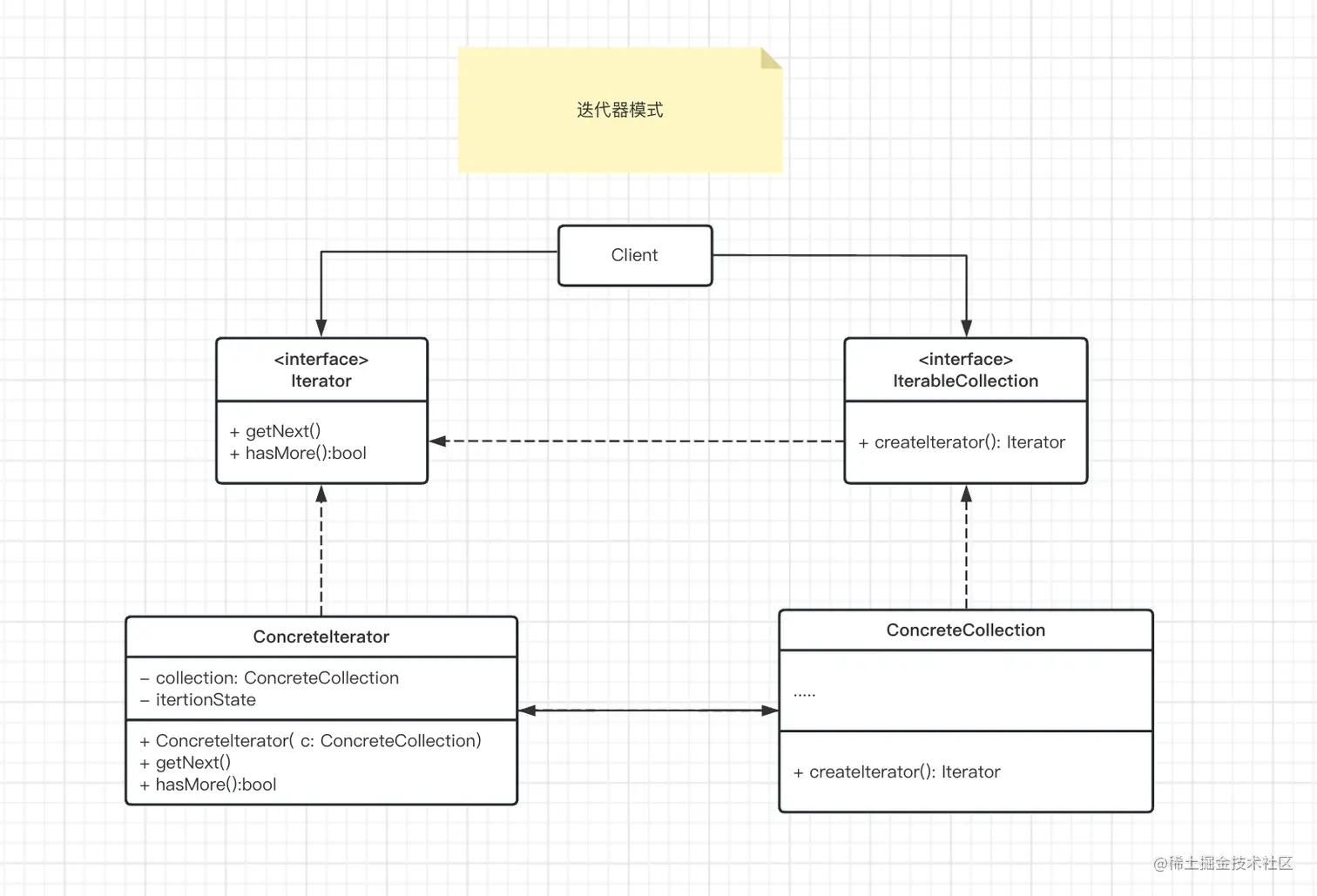 迭代器模式1.png