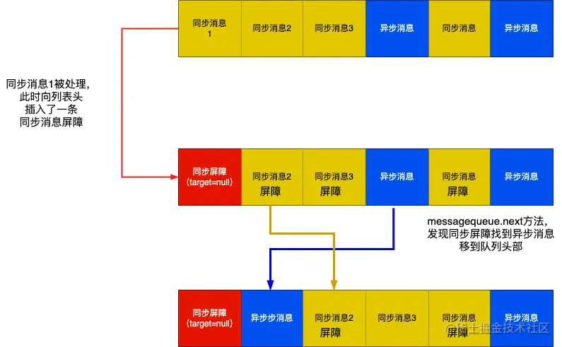 同步屏障.drawio.png