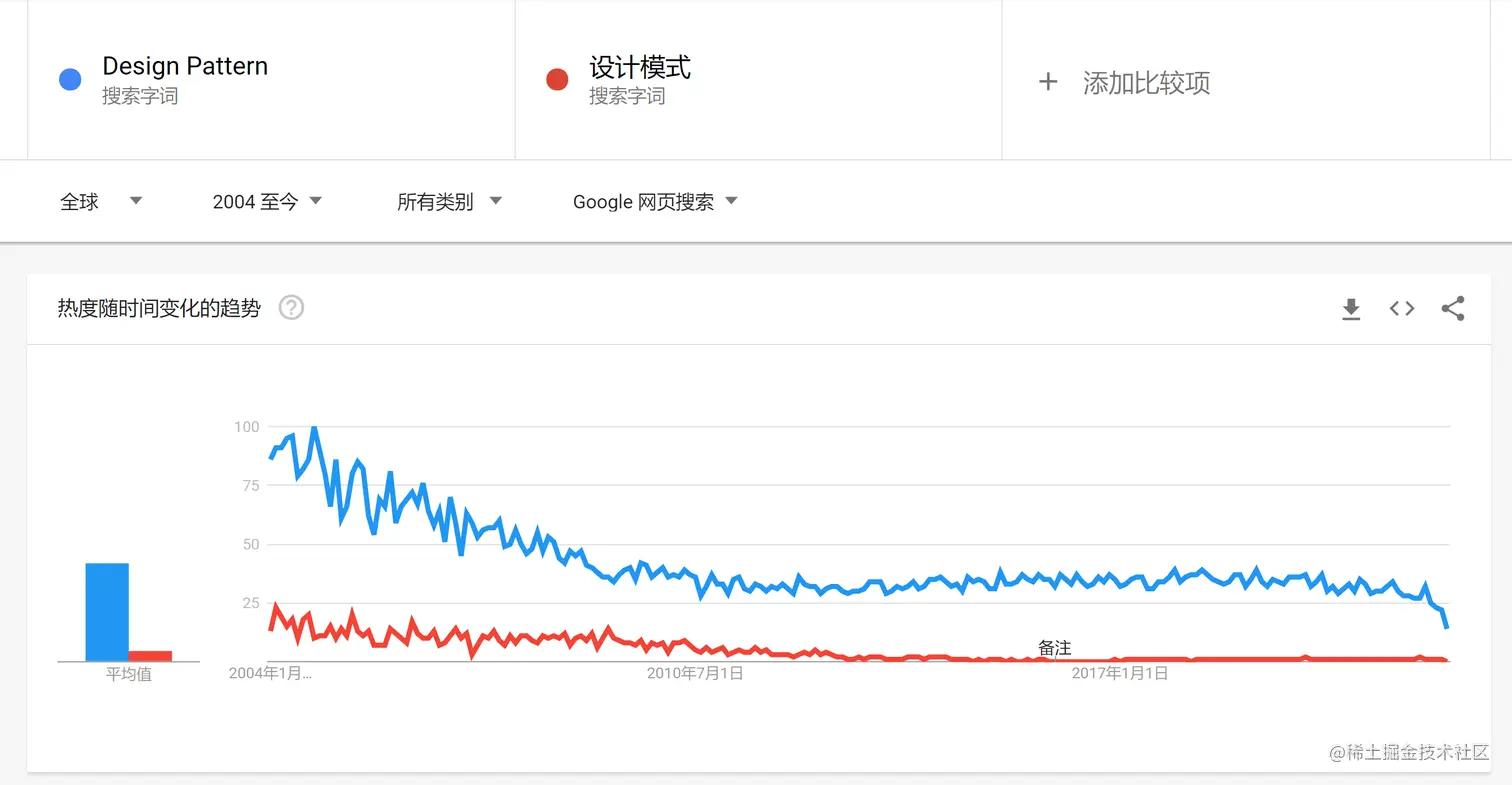 Pasted image 20220729110755.png