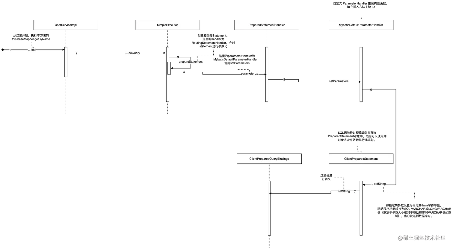 mybatis之sql参数.drawio.png