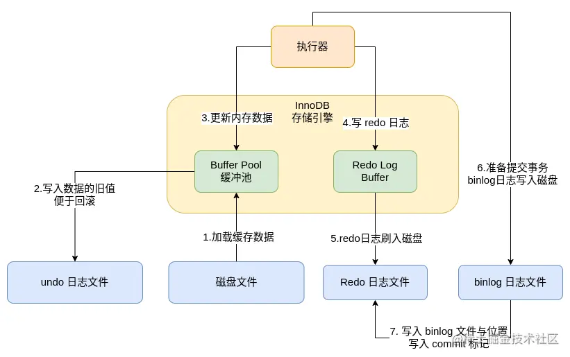 mysql-5.png