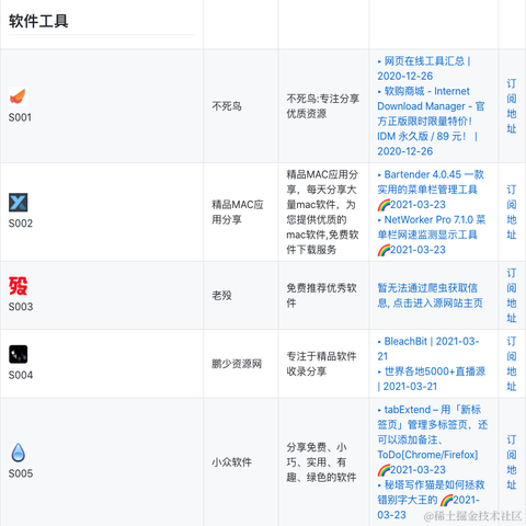 zhaoolee于2021-03-24 09:22发布的图片