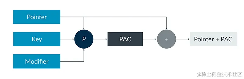 PAC.png