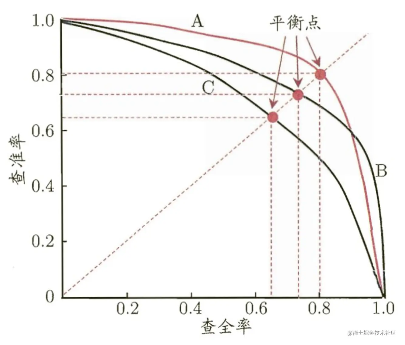 PR曲线1.png