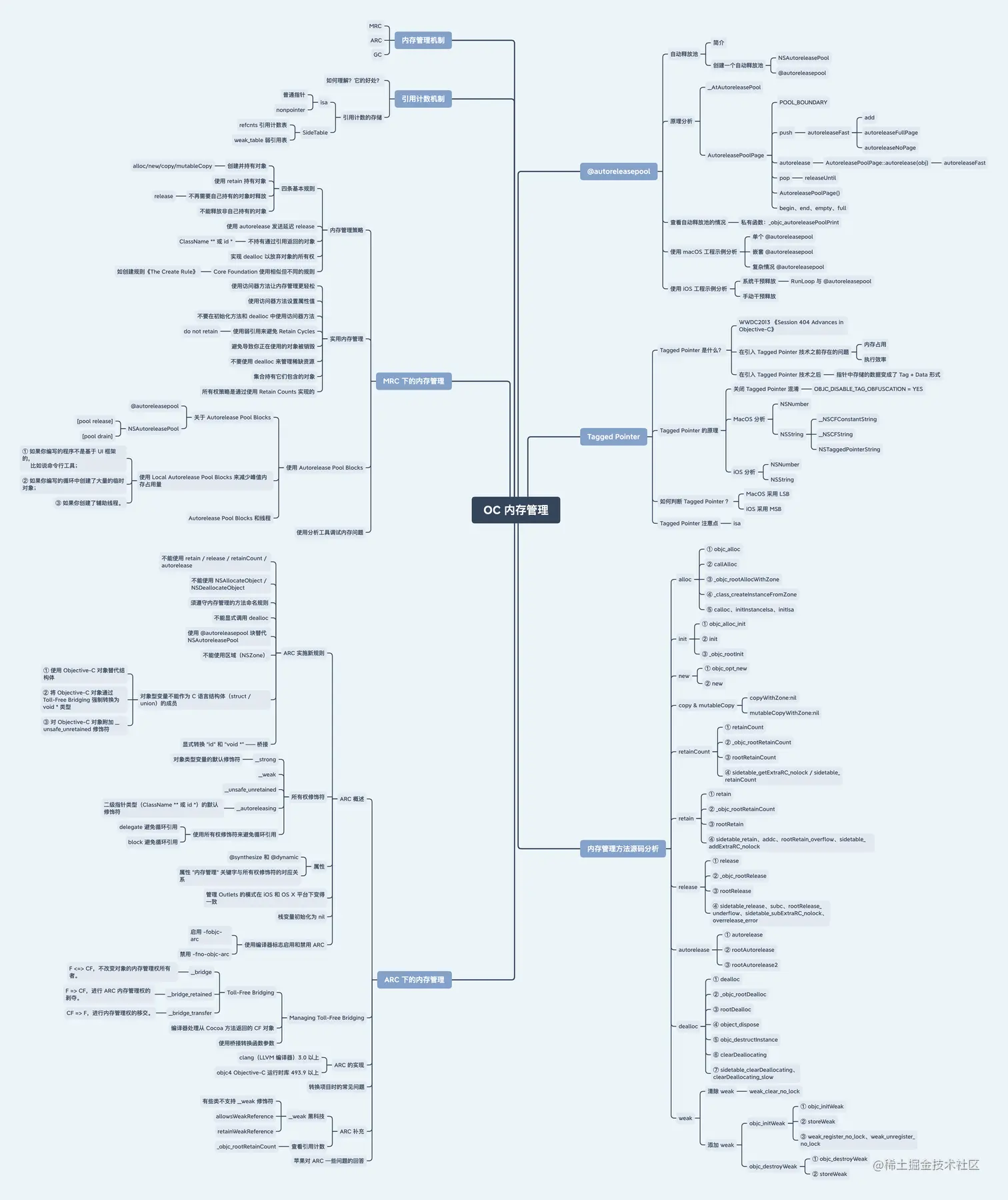 OC 内存管理.png