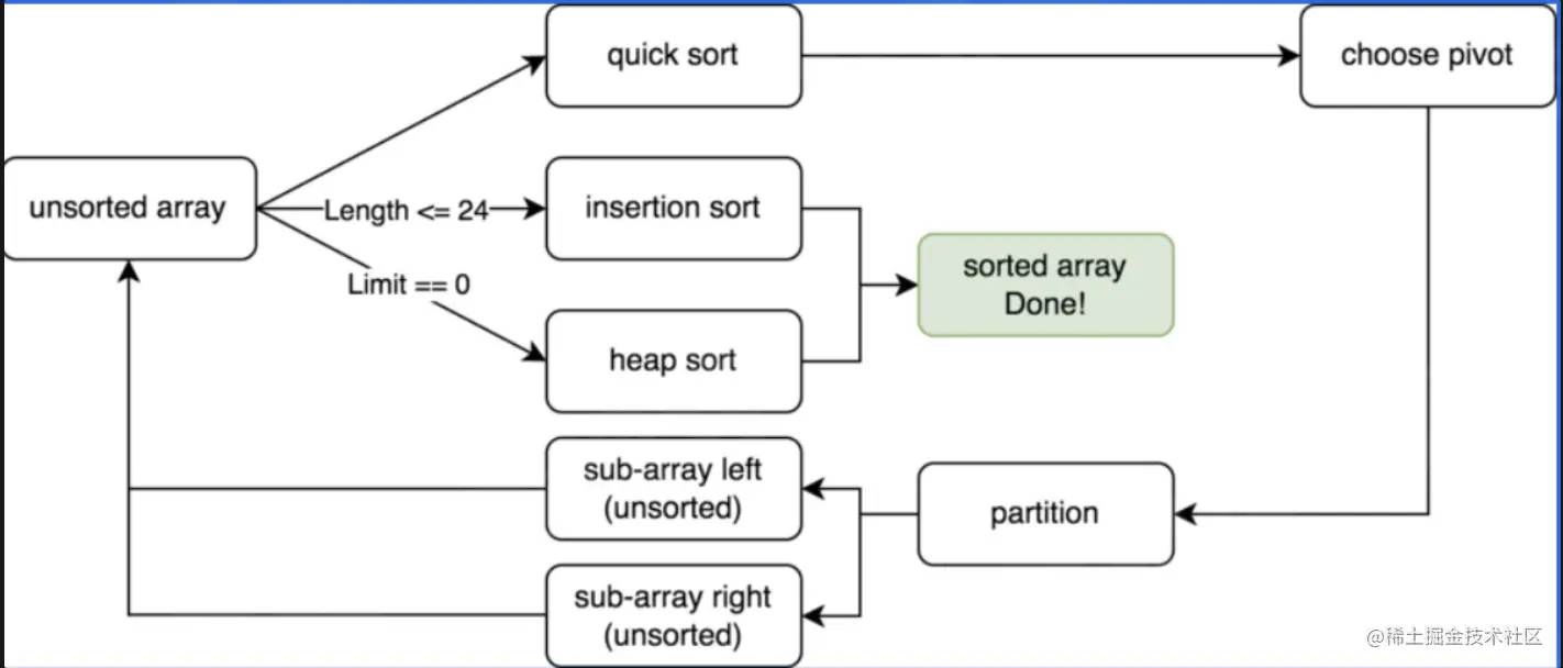 截屏2022-05-20 17.50.38.png