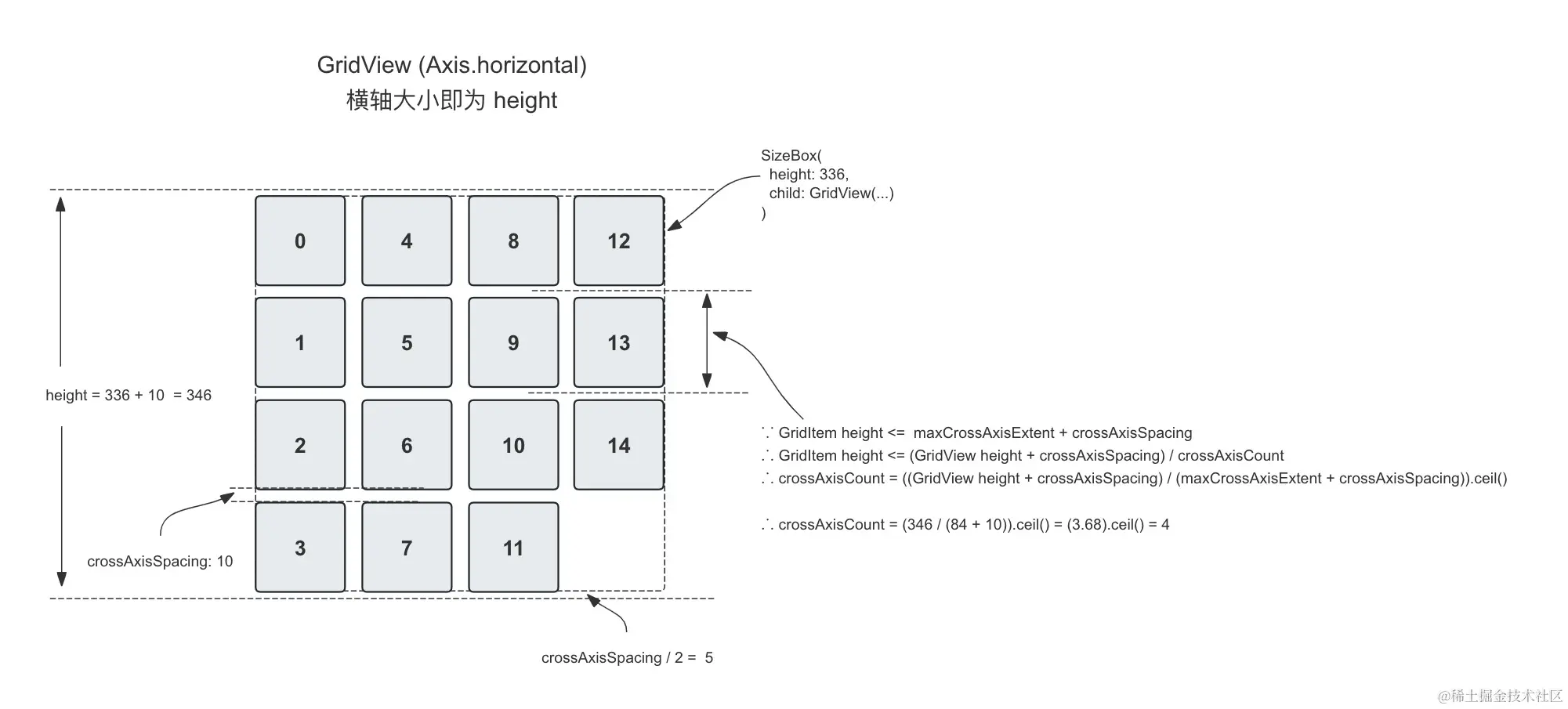 GridView (Axis.horizontal crossAxisCount).jpg