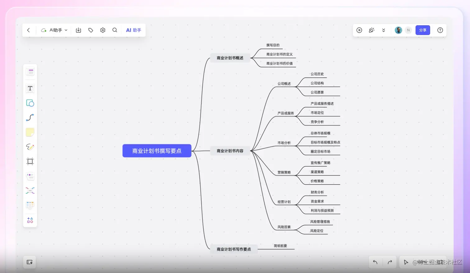 boardmix博思白板-思维导图.png