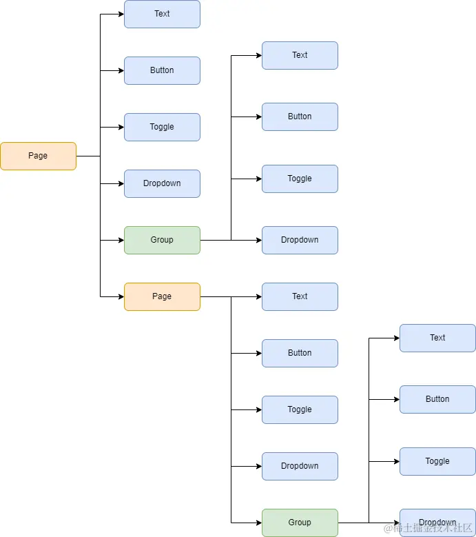 component_level.drawio.png
