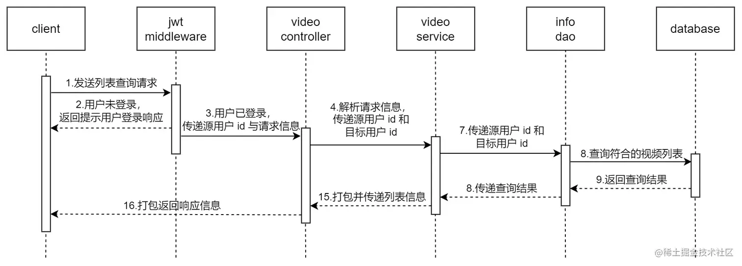 video-publish-list-uml.jpg