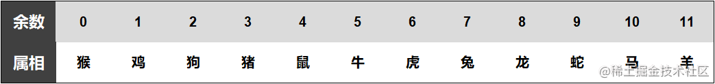 通过Excel可以提取身份证号码哪些信息？看完才知道有多重要[亲测有效]