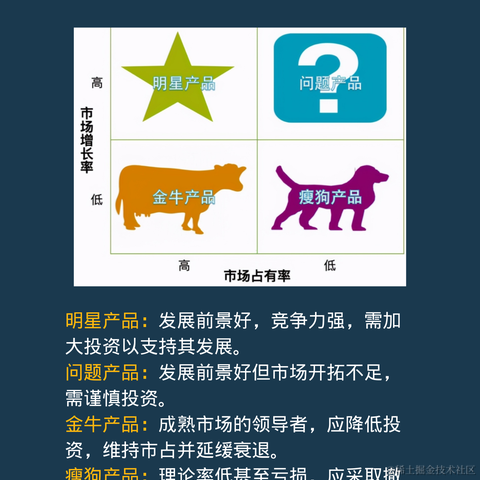 IT技术管理的那些事儿于2022-05-26 10:19发布的图片