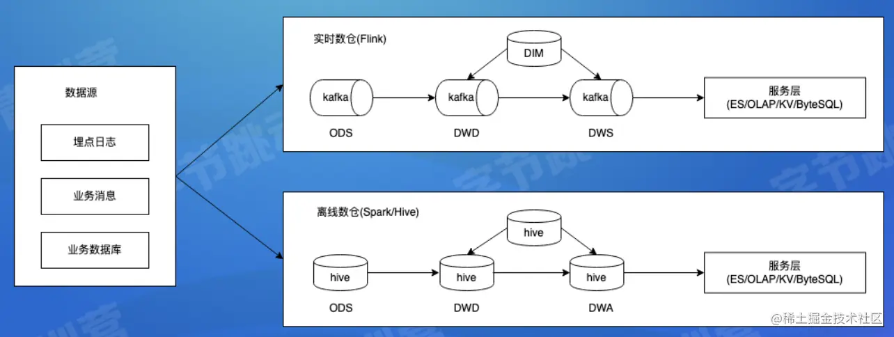 截屏2022-07-26 15.39.00.png