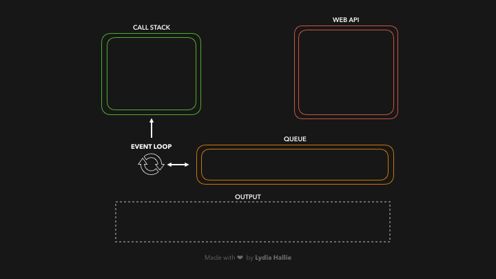 eventloop_1649041719720.gif