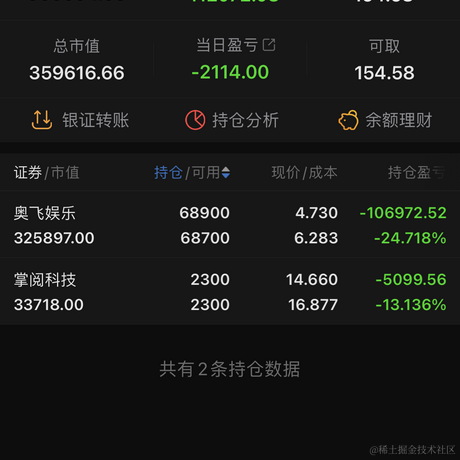 bettersun于2022-08-02 23:29发布的图片
