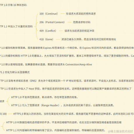 程序员阿健于2023-06-17 14:14发布的图片