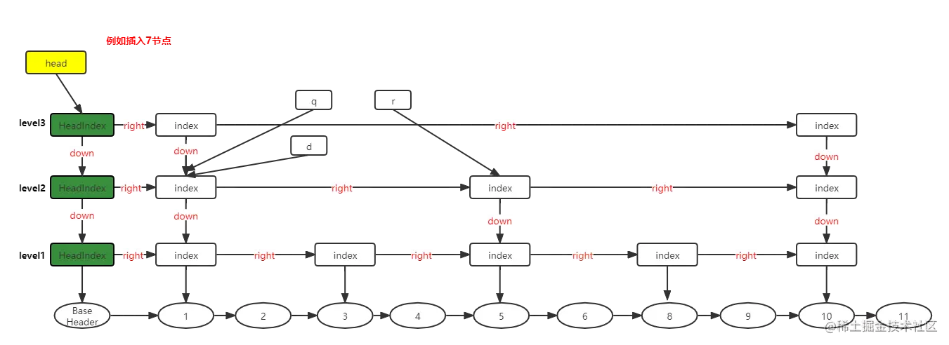 跳跃表插入步骤4.png