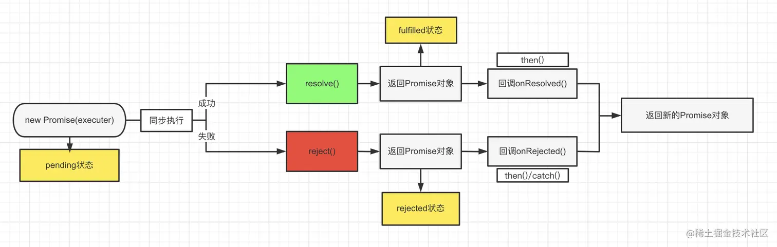 promise详细执行流程图.png