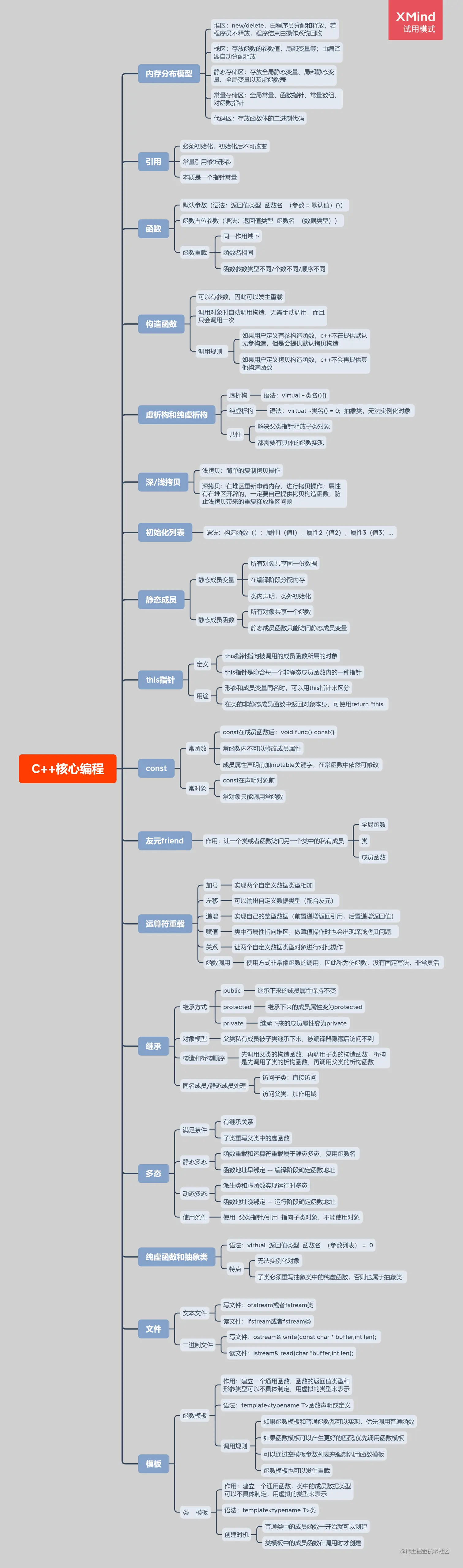 C++核心编程.png