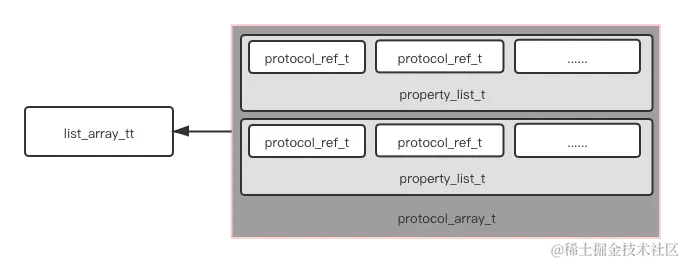 protocol_array_t.png
