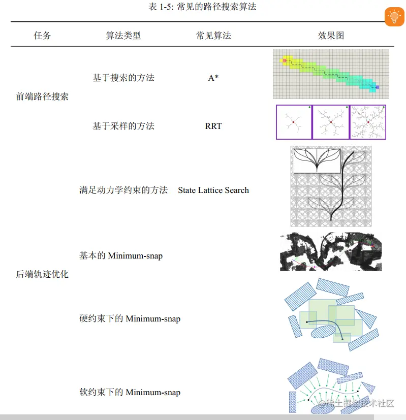 路径搜索算法.PNG