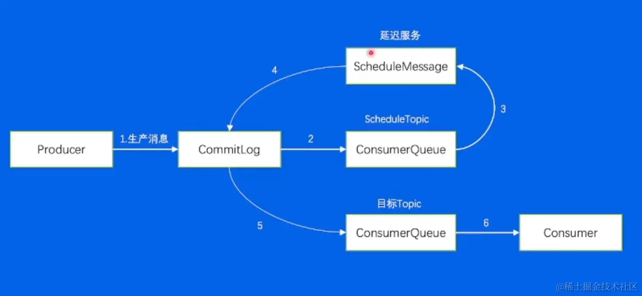 屏幕截图 2023-02-09 220325.png