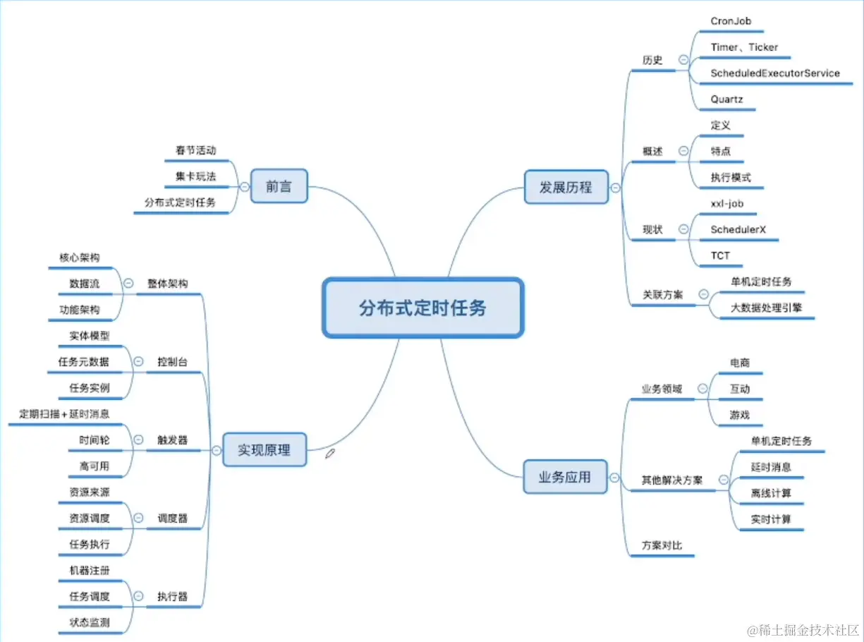 屏幕截图 2023-02-08 210301.png