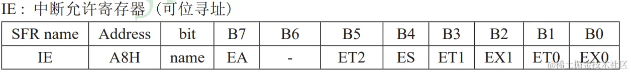 中断允许寄存器IE