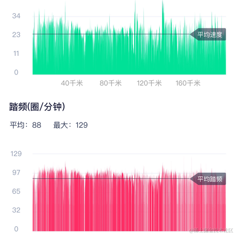 阿尼亞于2023-05-15 07:59发布的图片